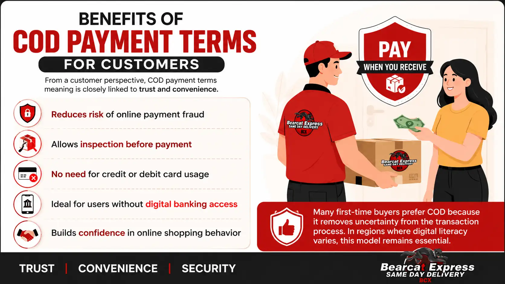 Graphic showing “Benefits of COD Payment Terms for Customers” by Bearcat Express, featuring a courier handing over a parcel to a customer with cash payment.