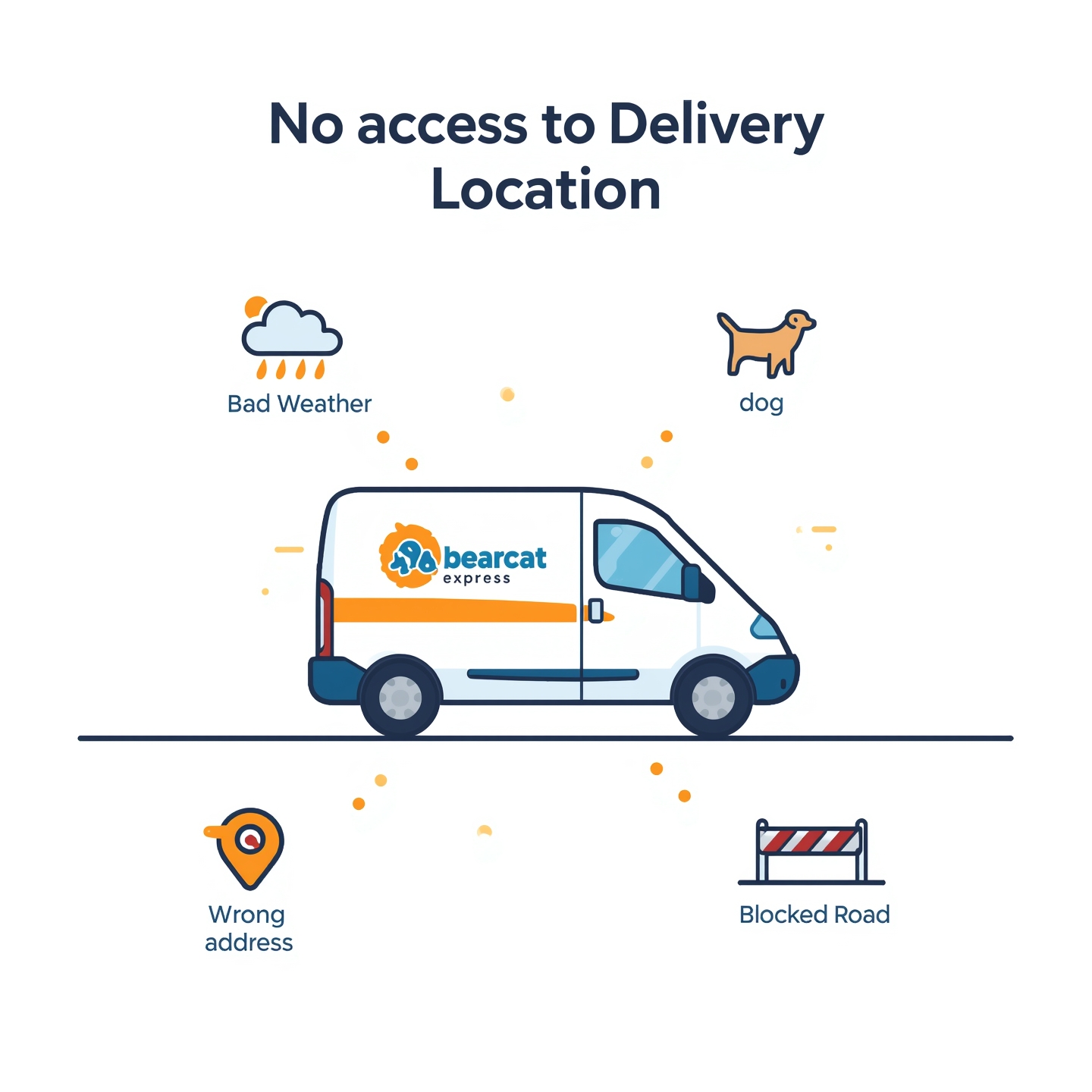 no access to delivery location