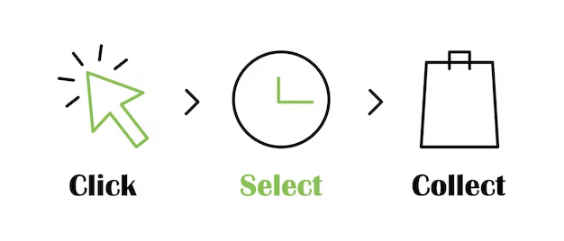 what is click and collect